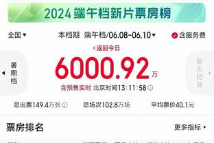 字母哥23中20砍42分！雄鹿主帅：他势不可挡 真的是势不可挡！