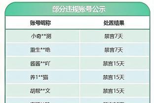 快船上场进20个三分&赛季新高 本季全队三分命中率39.6%&联盟第1